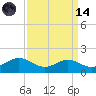 Ferry Cove tide chart for Thursday, September 14, 2023