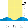 Ferry Cove tide chart for Sunday, September 17, 2023