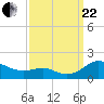Ferry Cove tide chart for Friday, September 22, 2023