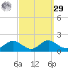 Ferry Cove tide chart for Friday, September 29, 2023