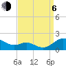 Ferry Cove tide chart for Wednesday, September 6, 2023