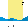 Ferry Cove tide chart for Thursday, September 7, 2023