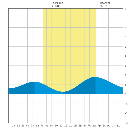 Ferry Cove tide chart for Monday, October 16, 2023