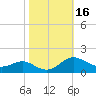 Ferry Cove tide chart for Monday, October 16, 2023