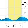 Ferry Cove tide chart for Tuesday, October 17, 2023
