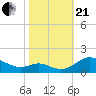 Ferry Cove tide chart for Saturday, October 21, 2023