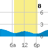 Ferry Cove tide chart for Sunday, October 8, 2023