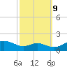 Ferry Cove tide chart for Monday, October 9, 2023