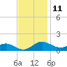Ferry Cove tide chart for Saturday, November 11, 2023