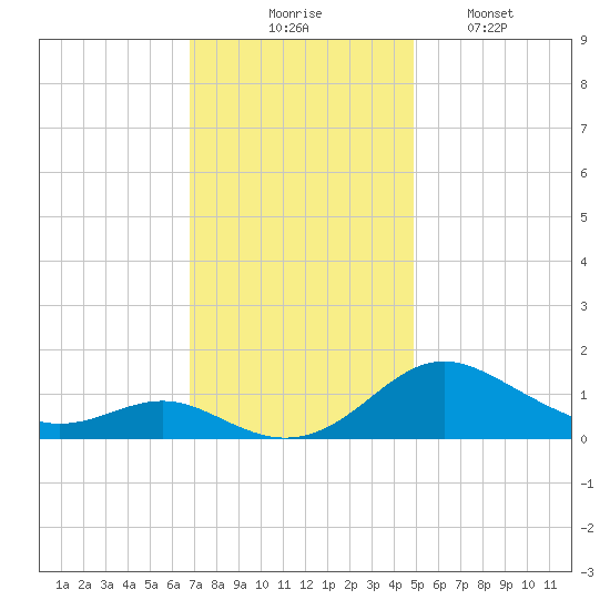 Ferry Cove tide chart for Thursday, November 16, 2023