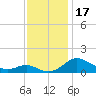 Ferry Cove tide chart for Friday, November 17, 2023