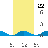 Ferry Cove tide chart for Wednesday, November 22, 2023