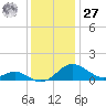 Ferry Cove tide chart for Monday, November 27, 2023
