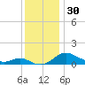 Ferry Cove tide chart for Thursday, November 30, 2023