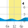 Ferry Cove tide chart for Saturday, November 4, 2023
