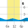 Ferry Cove tide chart for Monday, November 6, 2023