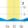 Ferry Cove tide chart for Tuesday, November 7, 2023