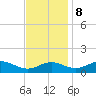Ferry Cove tide chart for Wednesday, November 8, 2023