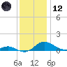 Ferry Cove tide chart for Tuesday, December 12, 2023