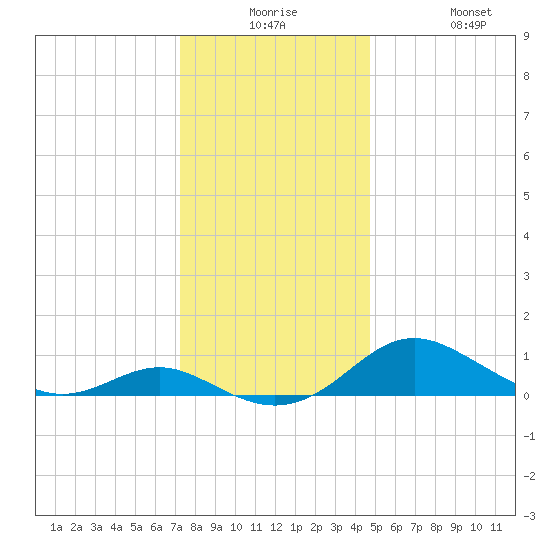 Ferry Cove tide chart for Saturday, December 16, 2023