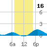 Ferry Cove tide chart for Saturday, December 16, 2023