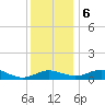 Ferry Cove tide chart for Wednesday, December 6, 2023