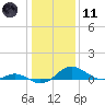 Ferry Cove tide chart for Thursday, January 11, 2024