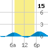 Ferry Cove tide chart for Monday, January 15, 2024