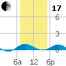 Ferry Cove tide chart for Wednesday, January 17, 2024