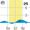 Ferry Cove tide chart for Thursday, January 25, 2024