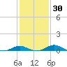 Ferry Cove tide chart for Tuesday, January 30, 2024
