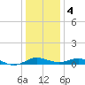 Ferry Cove tide chart for Thursday, January 4, 2024