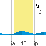 Ferry Cove tide chart for Friday, January 5, 2024