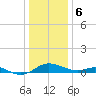 Ferry Cove tide chart for Saturday, January 6, 2024