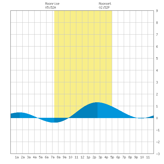 Ferry Cove tide chart for Tuesday, January 9, 2024