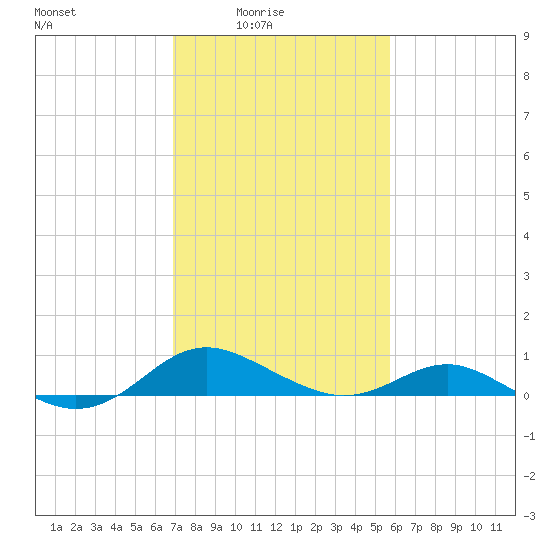 Ferry Cove tide chart for Thursday, February 15, 2024