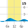 Ferry Cove tide chart for Thursday, February 15, 2024