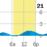 Ferry Cove tide chart for Wednesday, February 21, 2024