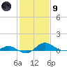 Ferry Cove tide chart for Friday, February 9, 2024