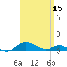 Ferry Cove tide chart for Friday, March 15, 2024