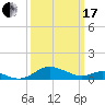 Ferry Cove tide chart for Sunday, March 17, 2024