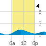 Ferry Cove tide chart for Monday, March 4, 2024