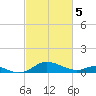 Ferry Cove tide chart for Tuesday, March 5, 2024