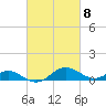 Ferry Cove tide chart for Friday, March 8, 2024