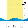 Ferry Cove tide chart for Wednesday, April 17, 2024