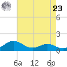Ferry Cove tide chart for Tuesday, April 23, 2024