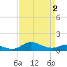 Ferry Cove tide chart for Tuesday, April 2, 2024