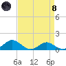 Ferry Cove tide chart for Monday, April 8, 2024