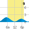 Ferry Cove tide chart for Tuesday, April 9, 2024