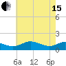 Ferry Cove tide chart for Wednesday, May 15, 2024